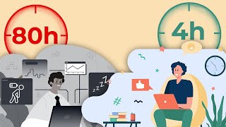 The 4 Hour Work Week by Timothy Ferriss | Summary & Explained