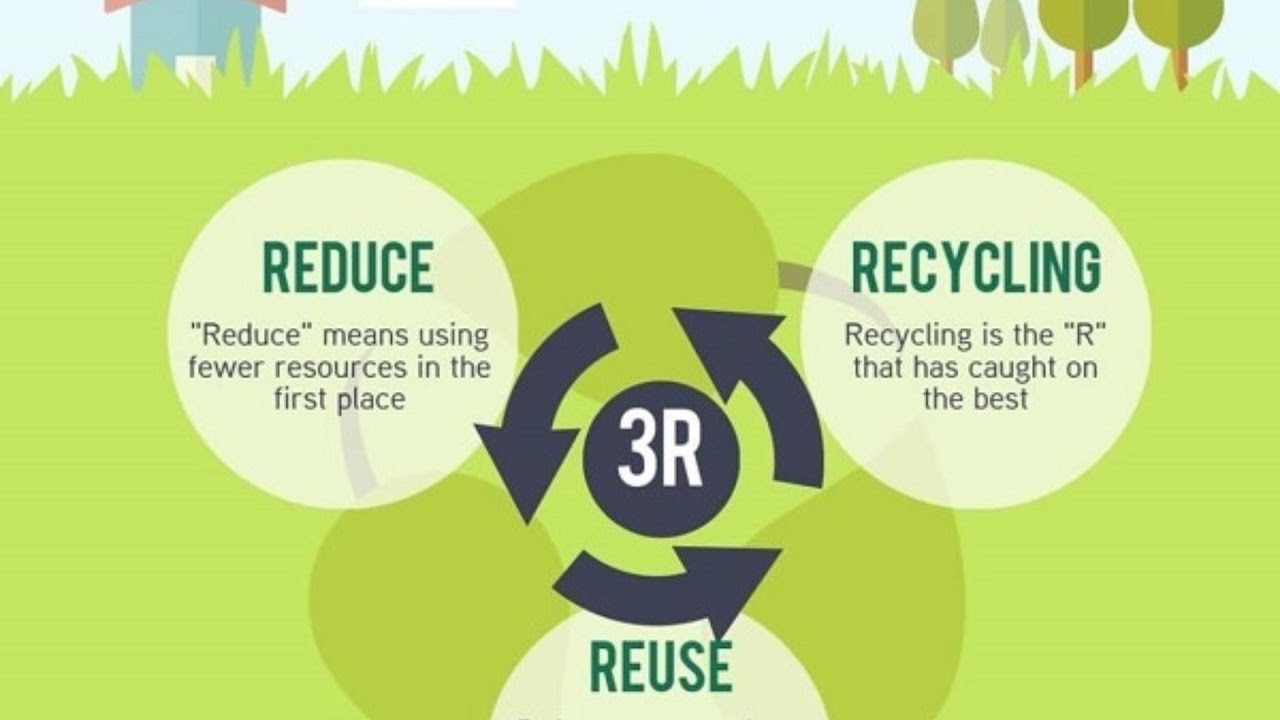 Định nghĩa 3R là gì ? - YouTube