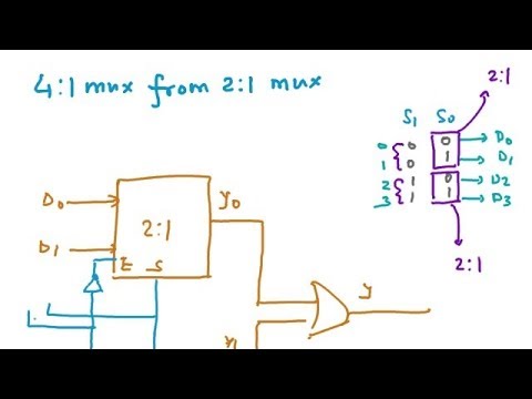 Multiplexer 4 1 From 2 1 8 1 Mux From 4 1 Mux Boolean