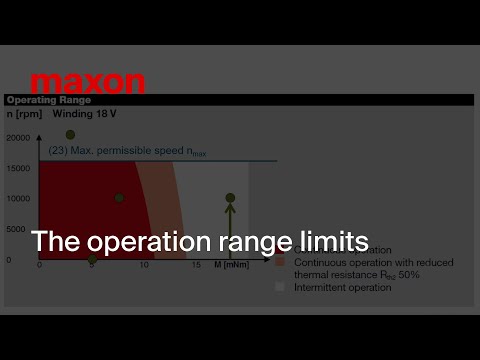 maxon motor data 1: The operation range limits
