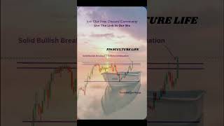 Price action trading strategy optiontrader optionstrategy optionstrading options optiontrading