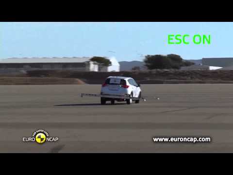 Euro NCAP Toyota