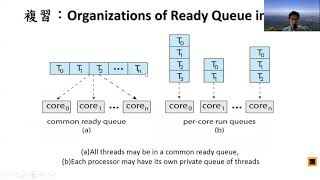 Chapter 5-5: Multiple Processor Scheduling-2