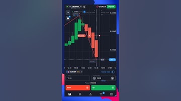 quotex.in $200 trade win with VIP strategy #trading #howtousequotex #qxbroker #tradingsignals