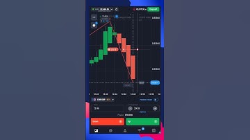 quotex.in $200 trade win with VIP strategy #trading #howtousequotex #qxbroker #tradingsignals