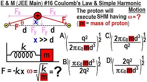 JEE Main Physics E & M #16 Coulomb