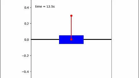Cartpole System with LQR Controller