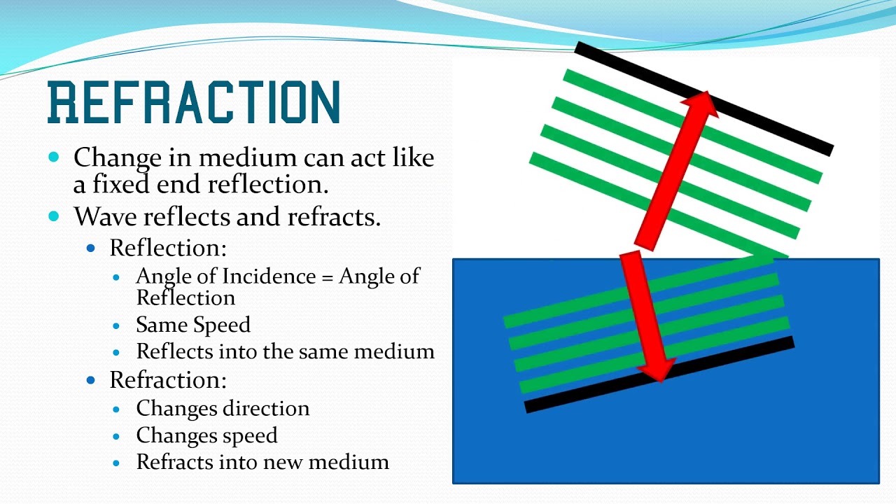 refraction and diffraction refraction and diffraction