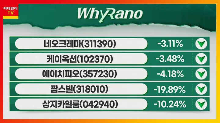 네오크레마, 케이옥션, 에이치피오_WhyRaNo (20220223)