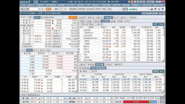퍼스텍, 해성산업1우, 웹스, 아진에스텍, 상한가(2022년 1월 7일 증시현황)