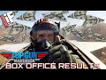 MAVERICK PROVES THAT HE IS STILL TOO DANGEROUS - The Box Office Results - TOP GUN 2 Soars To The Top