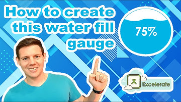 Infographic: Circle Fill Gauge Chart in Excel | #Infographics in #Excel