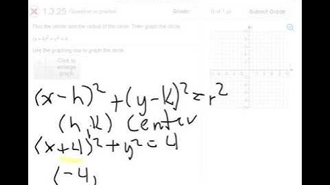 Graphing a Circle in MyMathLab