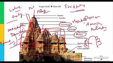 Lecture 7, Art & Culture (Temple Architecture and sculpture)  UPSC Prelim, introduction  fine arts