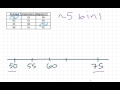 Creating and Analyzing Histograms