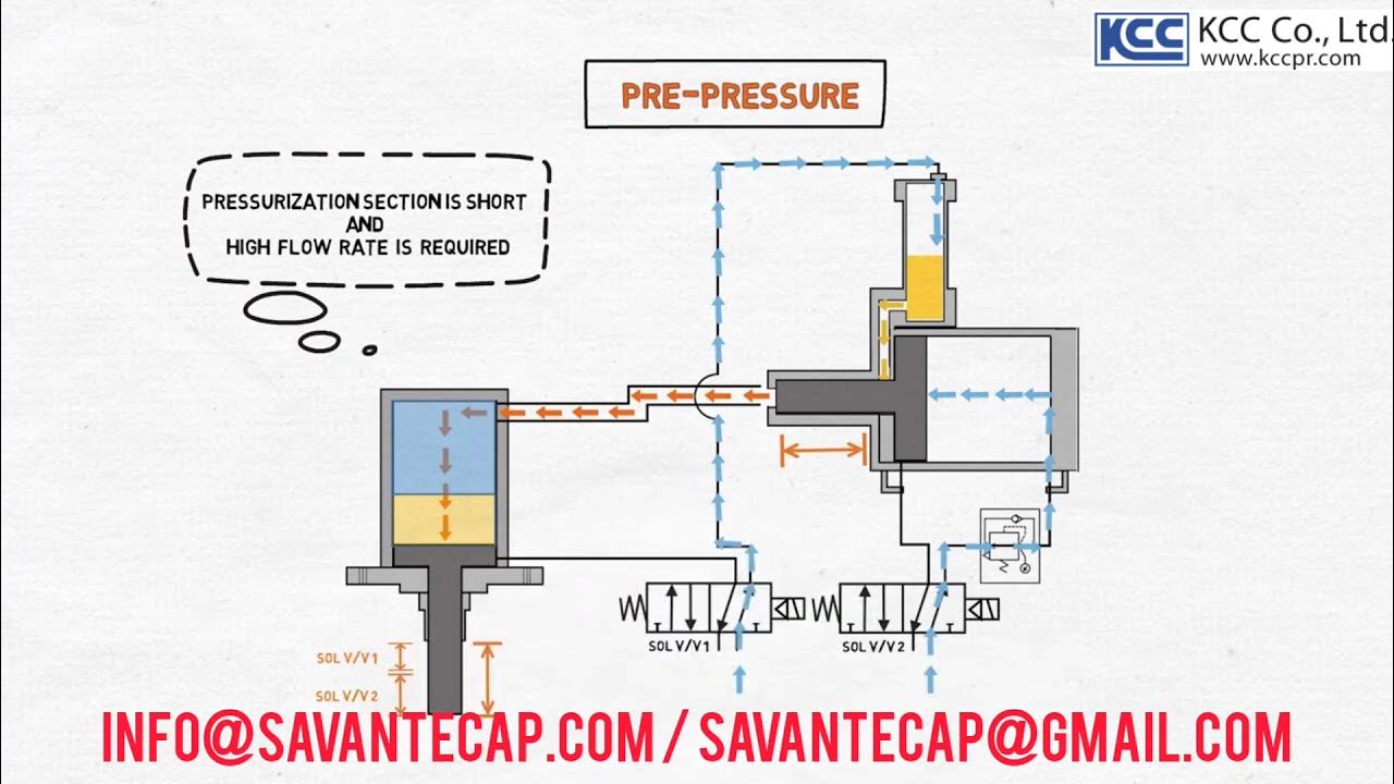 PNEUMATIC BOOSTER CYLINDER KCC YouTube