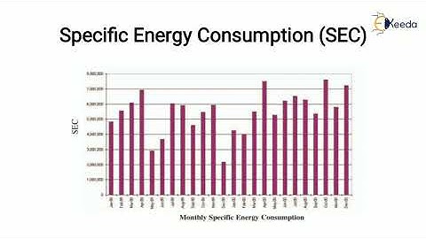 Analysis Techniques for Energy Optimization - Energy Monitoring and Targeting - Design, Management