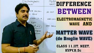 Difference between electromagnetic wave and matter wave|de Broglie wave|waves and matter wave| H/E