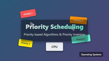 Priority Scheduling Algorithm Explained for Beginners | Operating Systems Tutorial