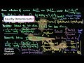 Cauchy Determinants