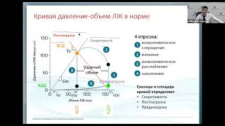 ОСН и кардиогенный шок  Аветисян Э.А.