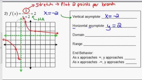 Unit 6 Day 5 Page 2 Graphing Rational/Reciprocal Functions
