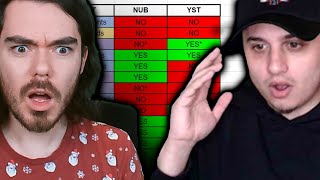 EVERY GUARANTEED CHAMPION RANKED... YES or NO! ft. @YST_Verse | Raid: Shadow Legends
