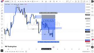 MARKET STRUCTURE   Full Top Down Analysis   Step by Step 19th JULY  2026