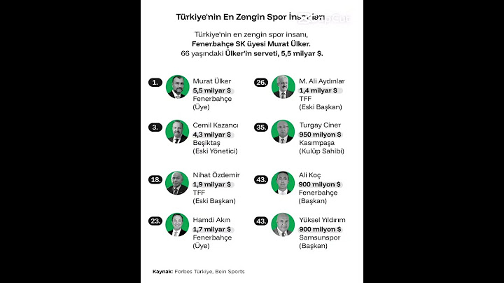 Türkiye^nin En Zengin Spor İnsanları #probably #fenerbahçe