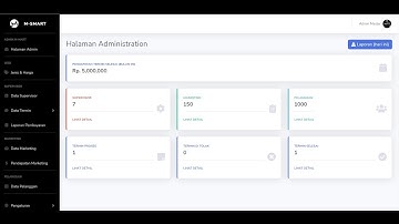 Demo Aplikasi Manajemen Marketing Pintar (Msmart) Menggunakan Framework CodeIgniter 3
