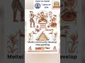 Subika Painting | Unique IAS Academy, Coimbatore