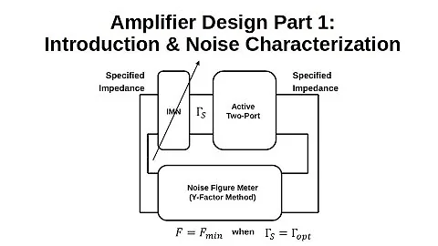 #191: Amp Design Pt. 1: Intro & Noise Characterization