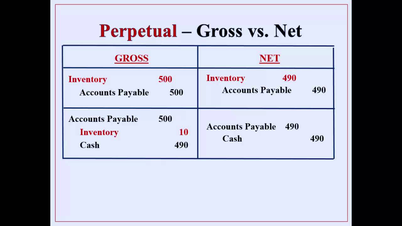 cash-discounts-gross-vs-net-youtube