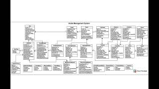 Software engineering (Practicum - 3)