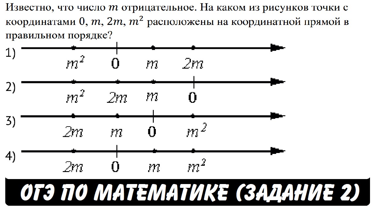 Известно что м отрицательное на каком