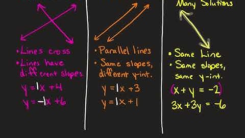 5-1 Estimate Solutions by Inspection