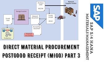 Direct Material Procurement in SAP-MM SAP S4 Hana - Post Good Receipt MIGO Part 3