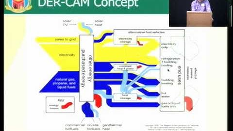 Microgrids: Providing Energy Services Locally