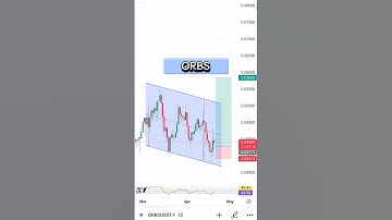 ORBS Channel breakout hacked ! #orbs #trading #crypto