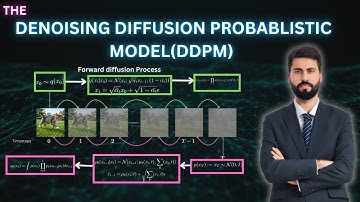 Denoising Diffusion Probabilistic Models | Diffusion Models with Math, Theory & Visuals