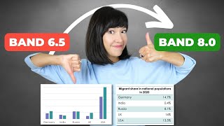 IELTS Academic Writing Task 1 Transformation | From Band 6.5 To Band 8.0 by Fastrack IELTS 81,831 views 5 months ago 14 minutes, 32 seconds