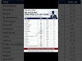 RBI Assistant Cut Off 2026 Expected &amp; Previous Year Zone Wise Cutoff #rbiassistant #expectedcutoff