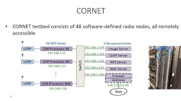 Cognitive Radio Network Testbed (CORNET)