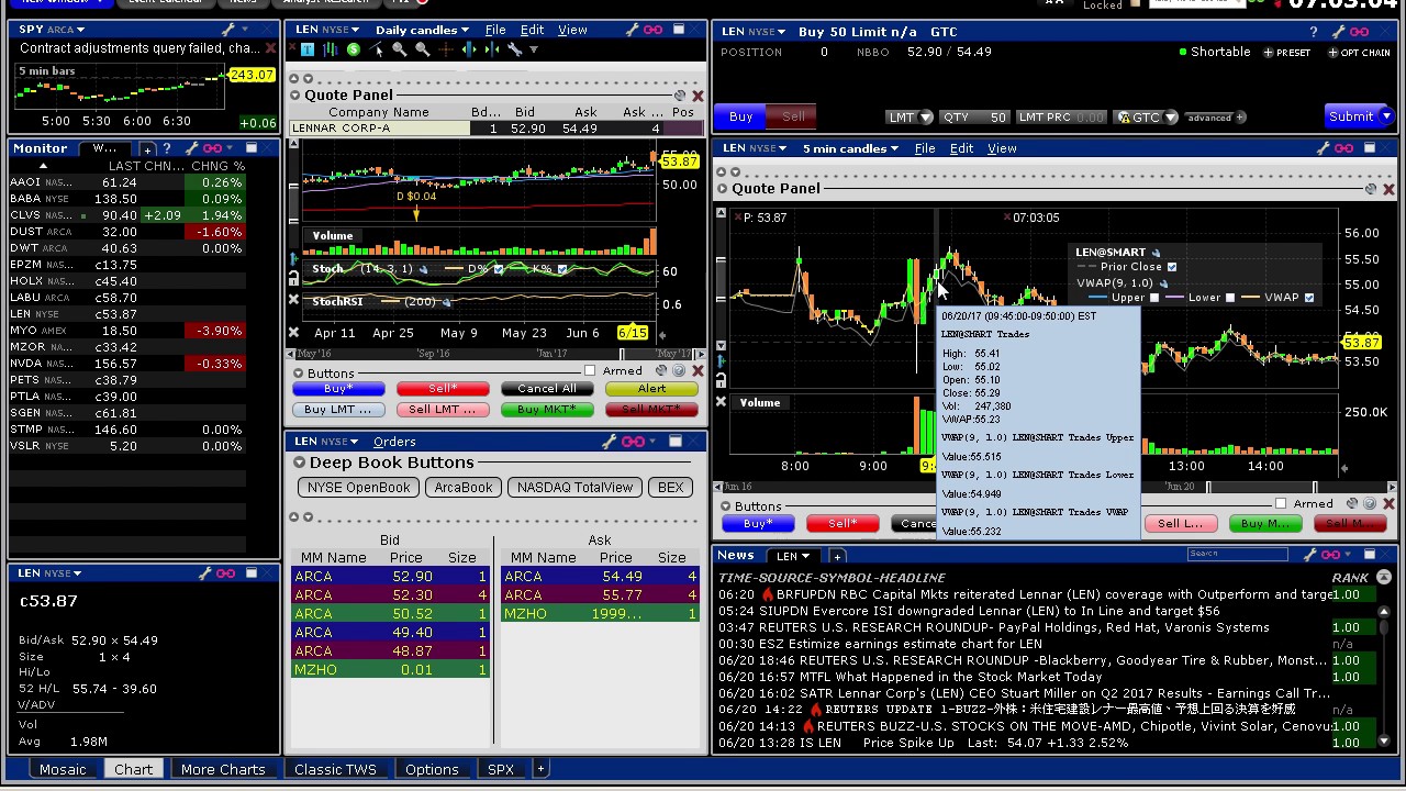Trading strategies youtube