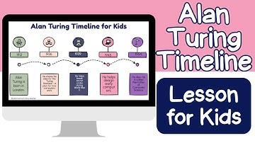 Create a Tech Timeline for Kids | Alan Turing Activity in Google Slides
