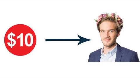 Net Neutrality Explained in 1 Minute