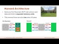Von Neumann and Harvard CPU Architectures