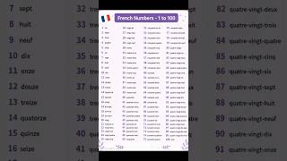 🇫🇷 French Numbers 1 to 100 | Learn French Numbers Easily  #LearnFrench #FrenchForBeginners #Shorts