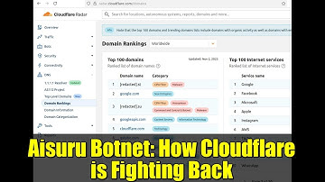 Aisuru Botnet: How Cloudflare is Fighting Back