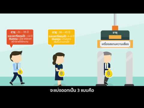 นักลงทุนมือใหม่ วิธีจัดพอร์ตลงทุนง่าย